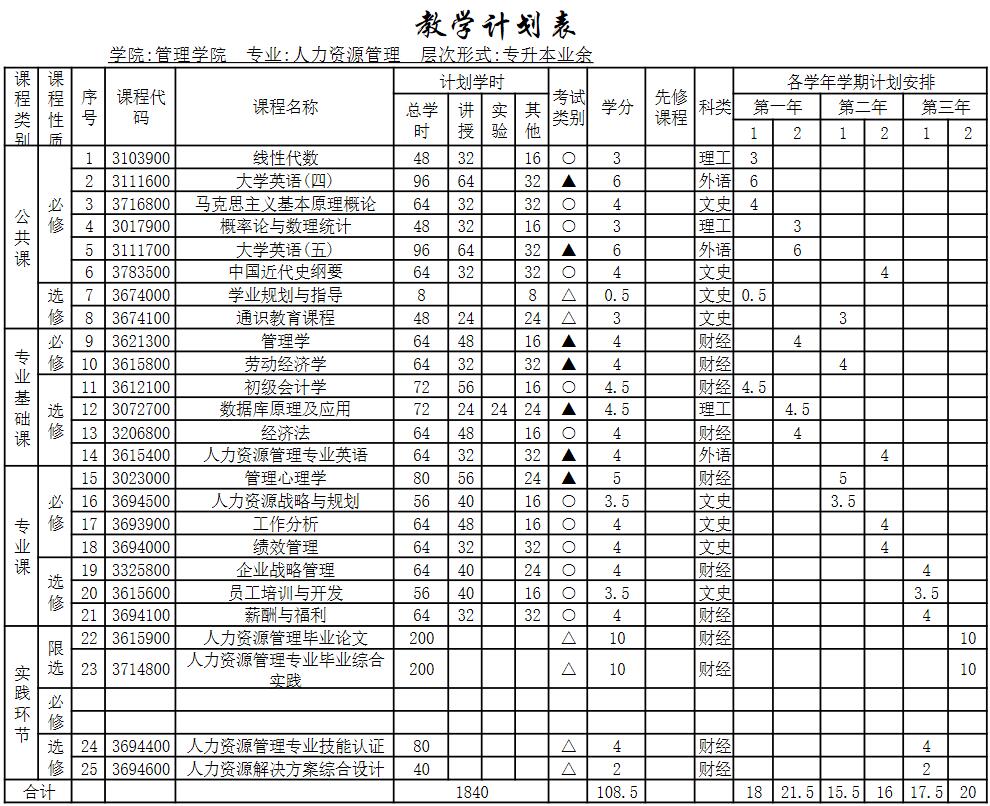 【廣州成人高等教育】廣東工業大學成人高等教育商務英語(高起專)業余-培養高素質建筑設計人才!