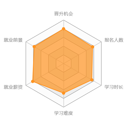 【廣州成人高等教育】廣東工業大學成人高等教育商務英語(高起專)業余-培養高素質建筑設計人才!