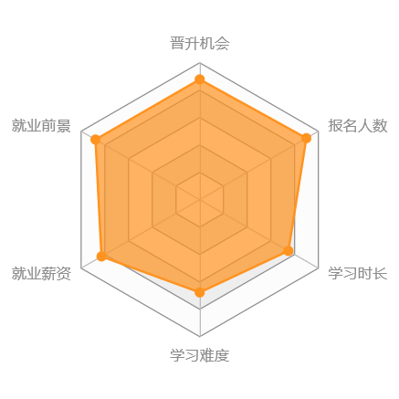 【廣州成人高等教育】廣東工業大學成人高等教育土木工程(專升本)業余-任何基礎設施建設,都離不開土木工程專業人才的智慧