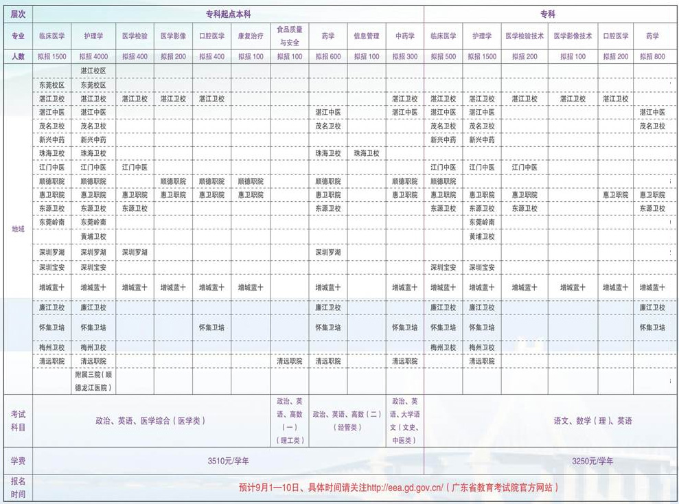 【廣州成人高等教育】2021年廣東醫科大學成人高等教育招生簡章