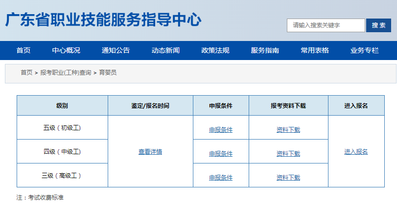 國家職業技能等級證書— 育嬰員(初級、中級、高級)申報條件