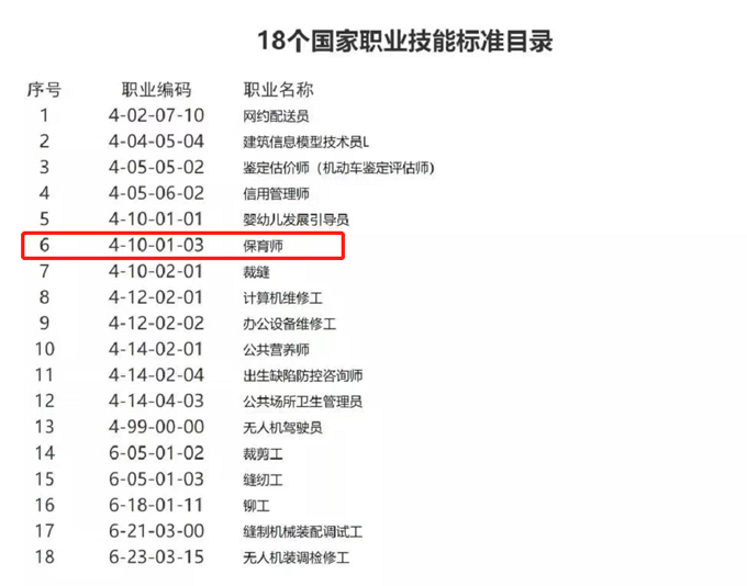 2022年廣東省職業技能等級證書|保育師技能等級證書