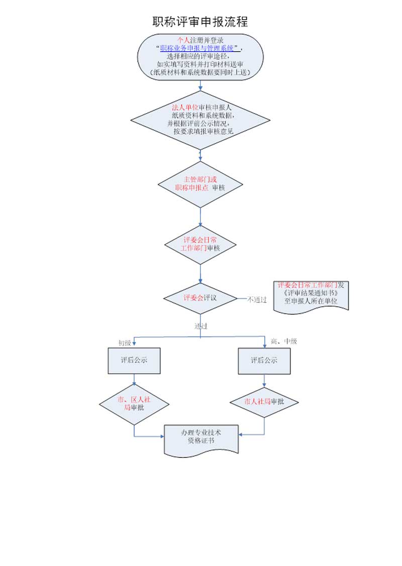 2022��V���Ќ��I���g�ˆT�����Q�����J���������