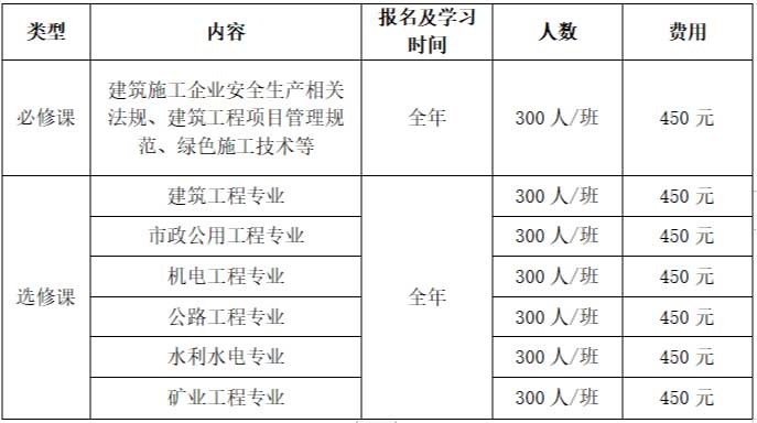 2023年度廣東省二級注冊建造師繼續(xù)教育網(wǎng)絡(luò)班火熱招生中,可在全國范圍內(nèi)執(zhí)業(yè)!