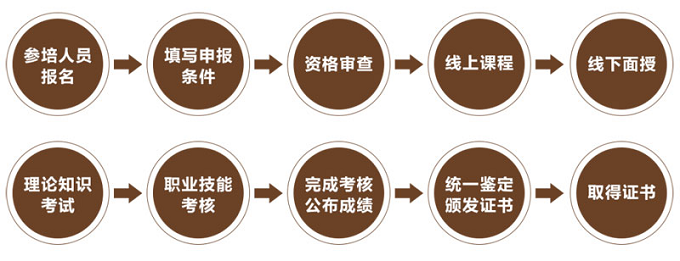 2025年年度廣東省“應(yīng)急救援員(五級)”國家職業(yè)資格培訓(xùn)鑒定